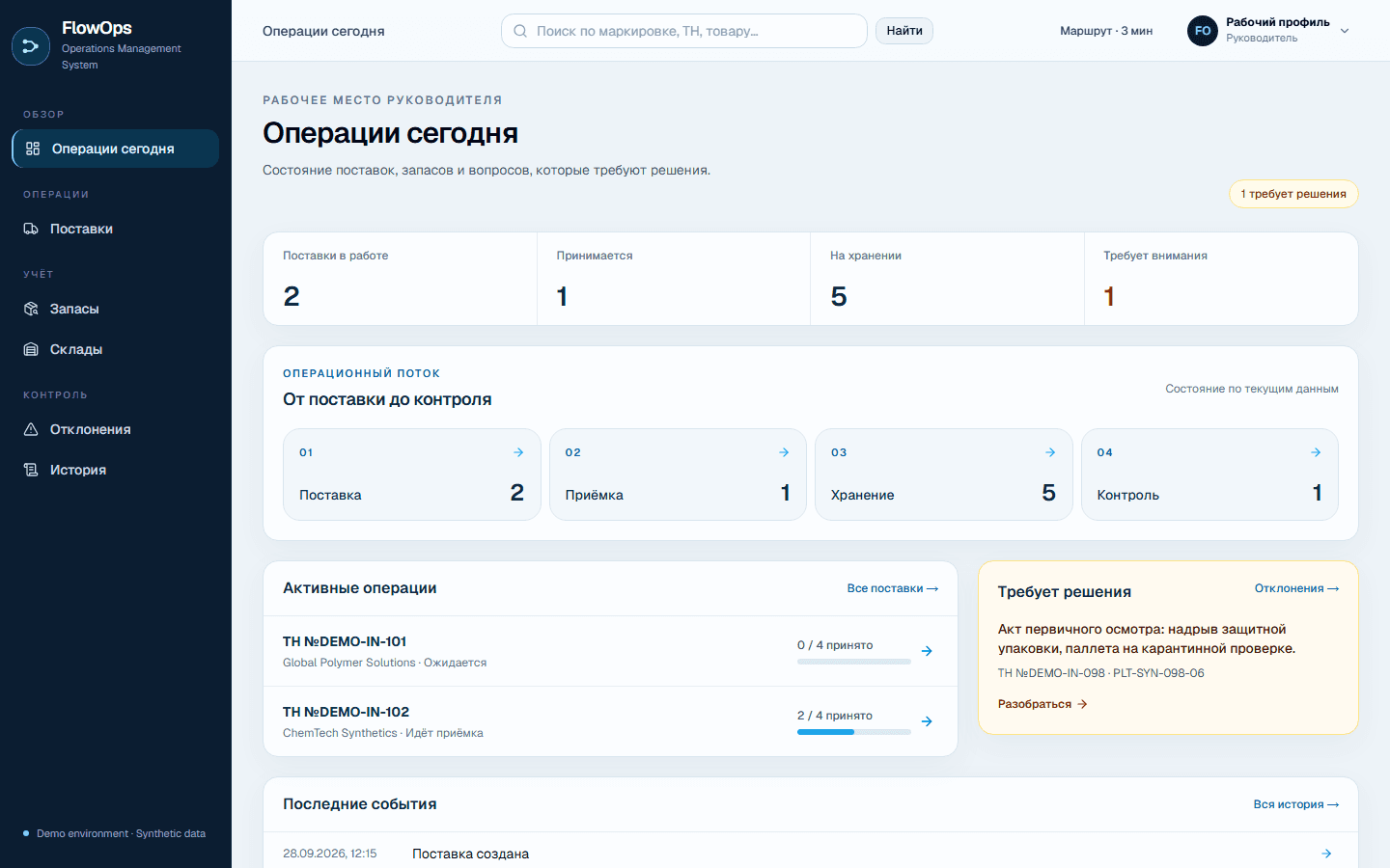 Экран проекта Обзор операций