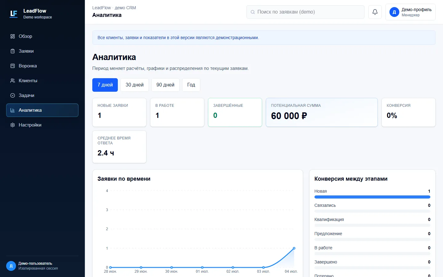 LeadFlow — мини-CRM для заявок - Аналитика